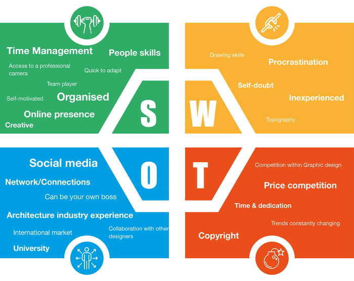 Contoh analisis swot desain grafis