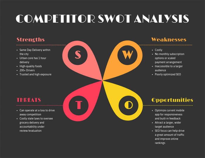 Swot analysis templatelab