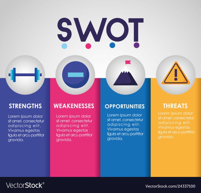 Contoh analisis swot desain grafis